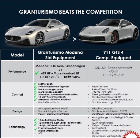 New 2024 Maserati GranTurismo Modena for sale $193,865 at Pagani of Greenwich in Greenwich CT 06830 3