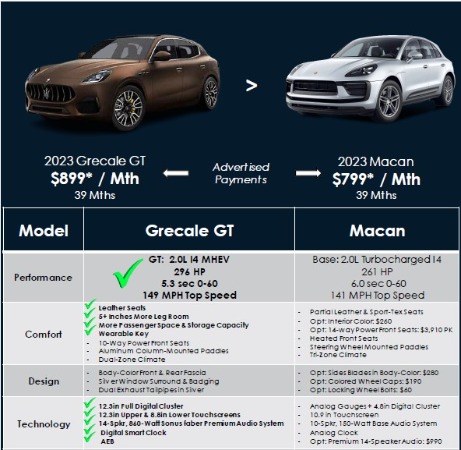 New 2023 Maserati Grecale GT for sale Sold at Pagani of Greenwich in Greenwich CT 06830 3