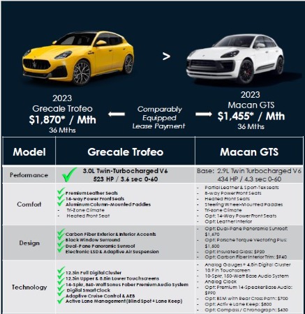 New 2024 Maserati Grecale Trofeo for sale Sold at Pagani of Greenwich in Greenwich CT 06830 3